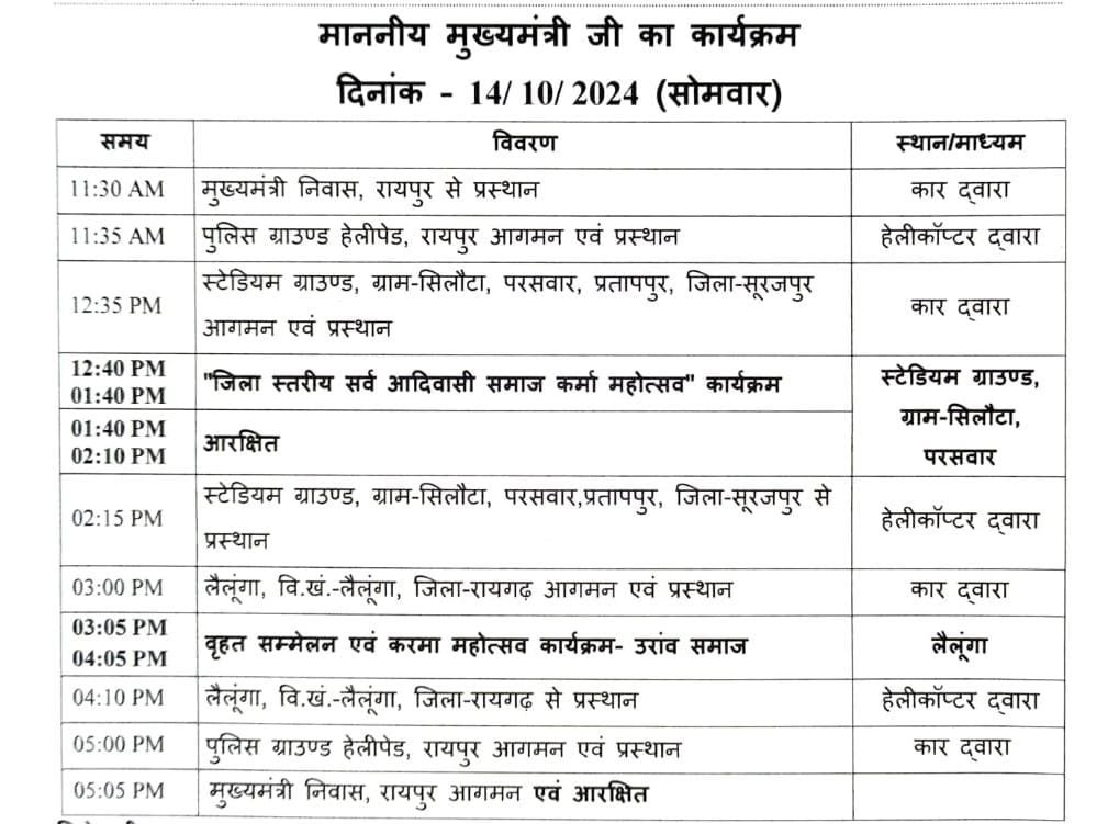 मुख्यमंत्री साय 14 अक्टूबर को एक दिवसीय सूरजपुर और रायगढ़ प्रवास पर