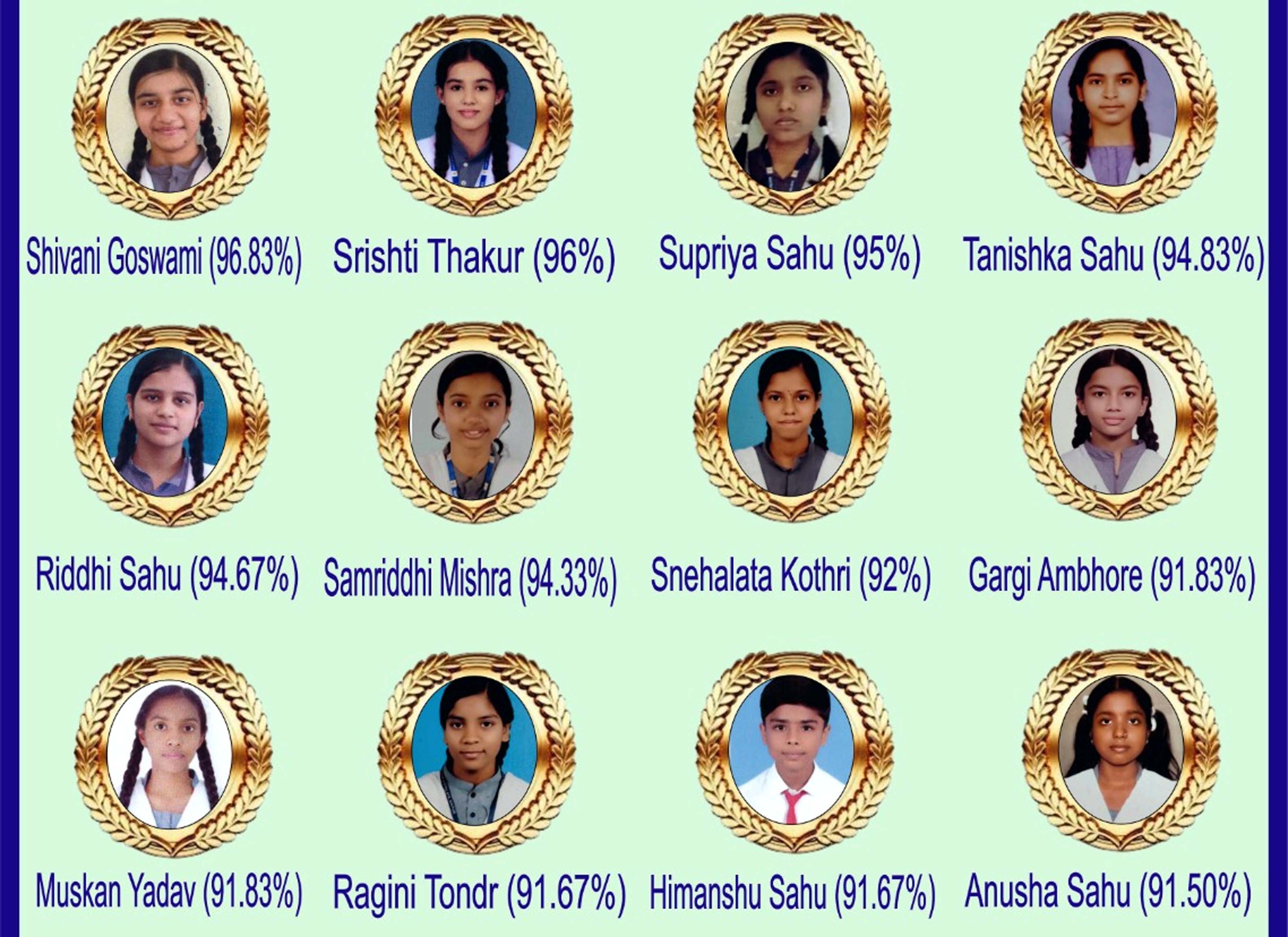 संत ज्ञानेश्वर में 8वीं बोर्ड में 12 बच्चों को मिला 90 फीसद से अधिक अंक
