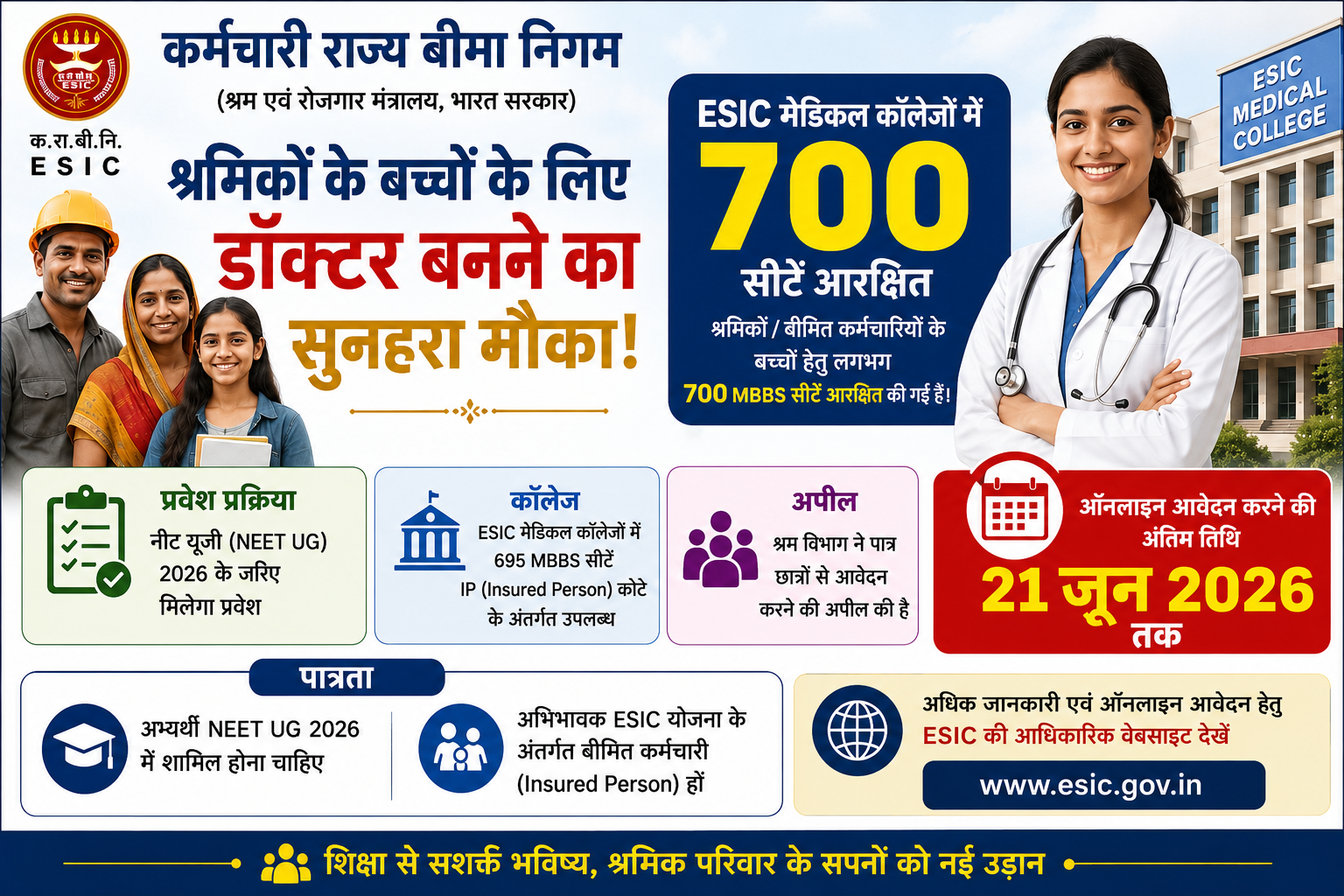 श्रमिकों के बच्चों के लिए डॉक्टर बनने का सुनहरा मौका... ESIC  मेडिकल कॉलेजों में 700 सीटें आरक्षित