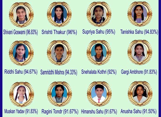 संत ज्ञानेश्वर में 8वीं बोर्ड में 12 बच्चों को मिला 90 फीसद से अधिक अंक