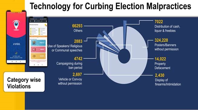 निर्वाचन संबंधी कदाचार को रोकने और स्वच्छ चुनाव लागू करने के लिए नागरिक निर्वाचन आयोग के साथ व्यापक तौर पर जुड़े