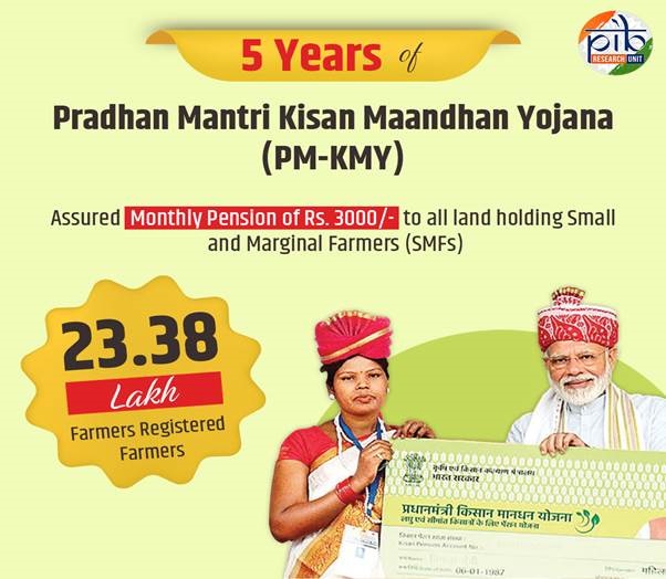 प्रधानमंत्री किसान मानधन योजना (PM-KMY) के पांच सफल वर्ष