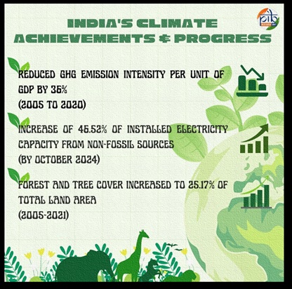 ग्रीन हाउस गैस (जीएचजी) उत्सर्जन में 7.93% की गिरावट