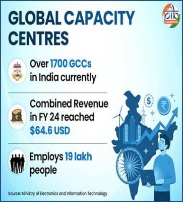 नीति से समृद्धि तक: जीसीसी, भारत की विकास यात्रा में अग्रणी
