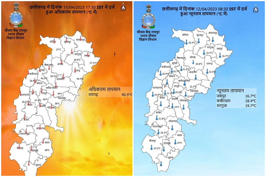 Chhattisgarh Weather- छत्तीसगढ़ में गर्मी ने दी दस्तक, राजधानी का पारा पहुंचा 40 पर