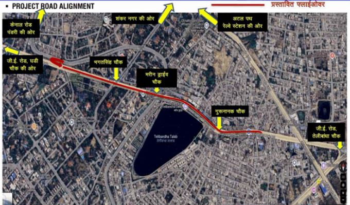 जी.ई. रोड पर बहुप्रतीक्षित गुरू तेगबहादुर उद्यान से तेलीबांधा में नेताजी सुभाष चौक से गुरूनानक चौक तक फ्लाईओवर के लिए 173 करोड़ मंजूर