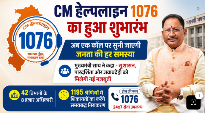 सीएम हेल्पलाइन पर 2 लाख से ज्यादा शिकायतें; कलेक्टरों के कामकाज की समीक्षा करेंगे मुख्यमंत्री विष्णुदेव साय