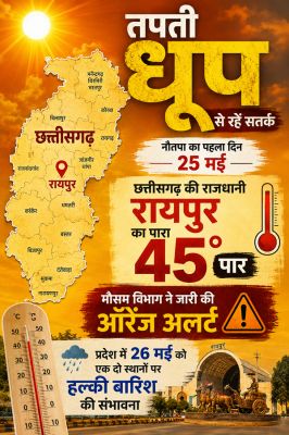 नौतपा का पहला दिनः तपा छत्तीसगढ़, राजधानी का पारा 45 पार. अलर्ट जारी